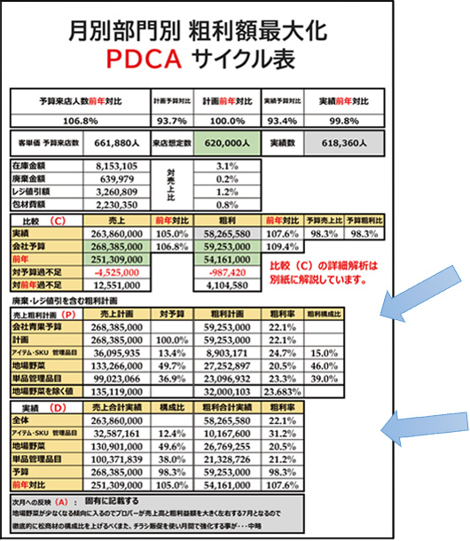 粗利益額最大化表1