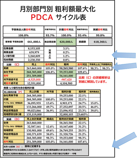 粗利益額最大化表2