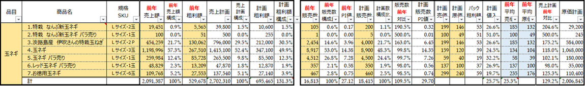 アイテム別　粗利額管理表