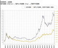 2021年11月号のサムネイル