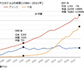 2022年2月号のサムネイル